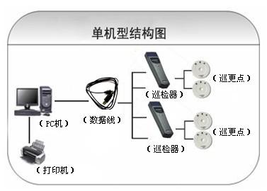 安国市巡更系统六号