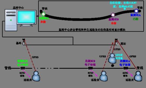 安国市巡更系统八号