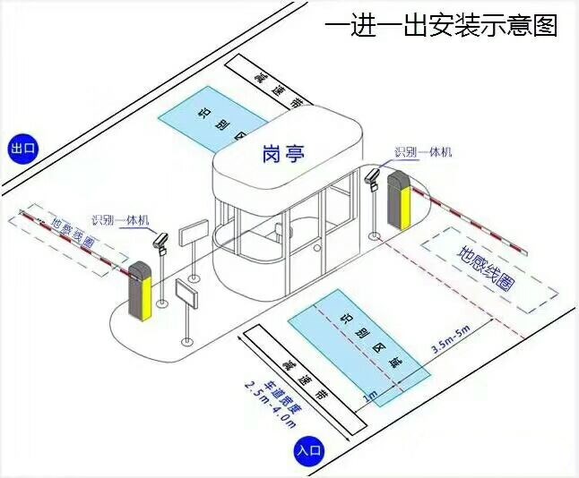 安国市标准manbext登陆
系统安装图