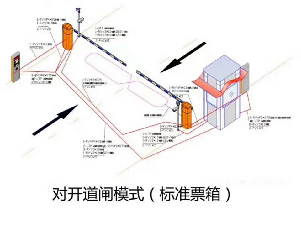 安国市对开道闸单通道收费系统