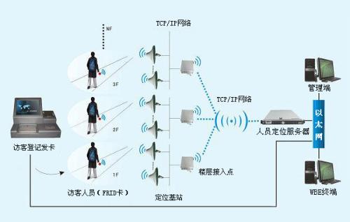 安国市人员定位系统一号