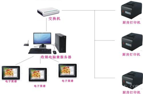 安国市收银系统六号