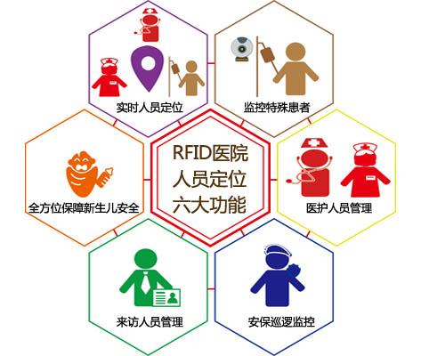 安国市人员定位系统六号