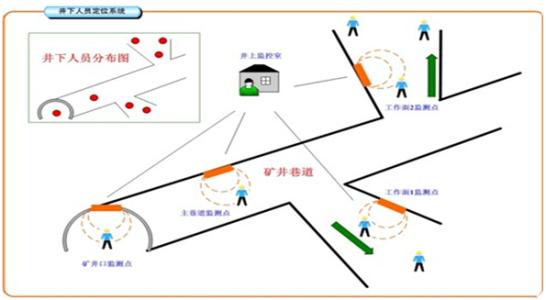 安国市人员定位系统七号