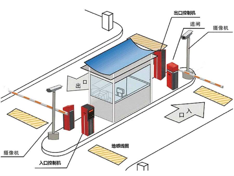 安国市标准双通道刷卡停车系统安装示意